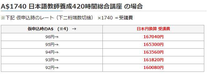 JEGS ジェグス・インターナショナル・日本語教師養成講座受講費用