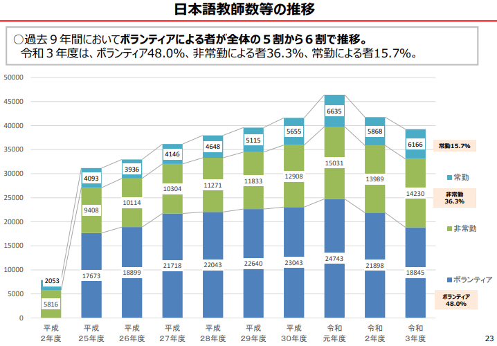 日本語教師・ボランティア