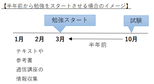 日本語教育検定試験独学でのスケジュール例