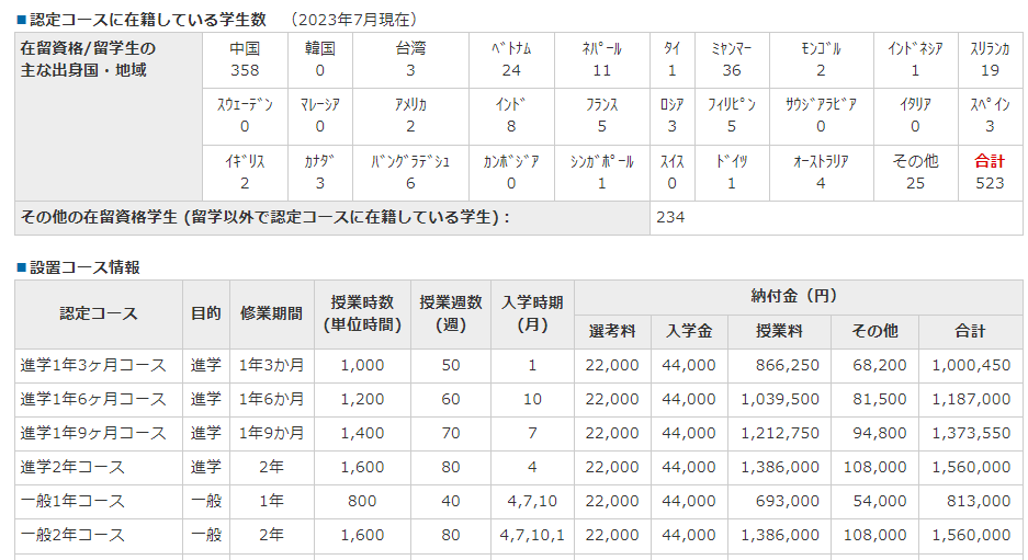 東京中央日本語学院-