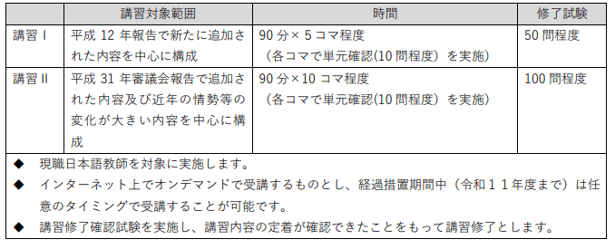 国家資格・登録日本語教師・講習の範囲-