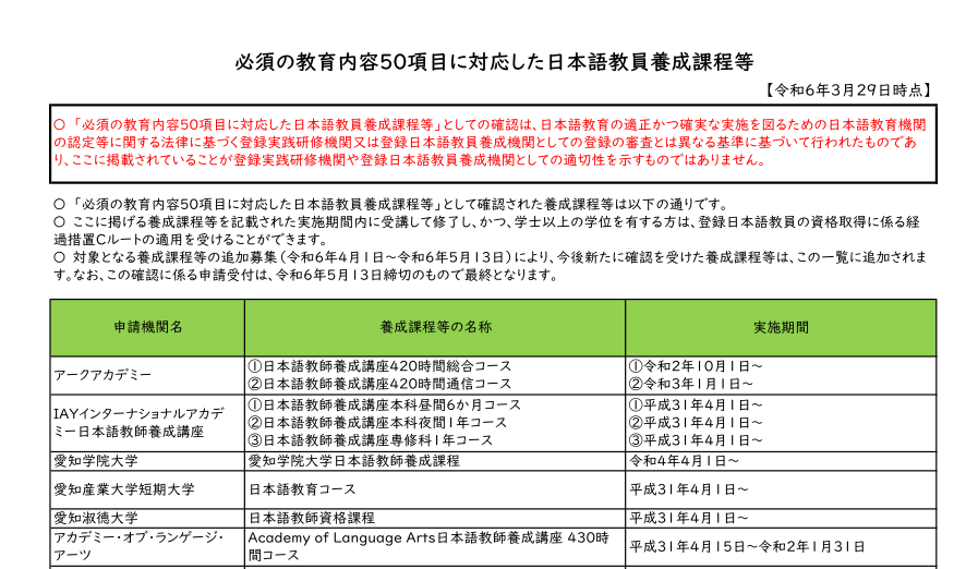 必須の教育内容50項目に対応した日本語教員養成課程等