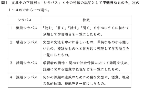 日本語教員試験・出題内容例③