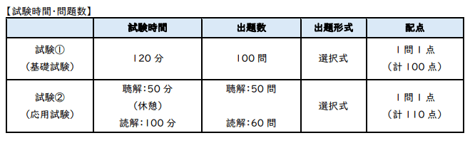 登録日本語教員2024年令和６年出題内容