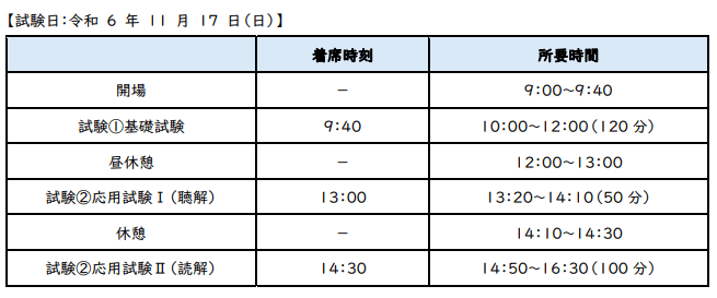 登録日本語教員2024年令和６年受験時間・基礎試験＆応用試験