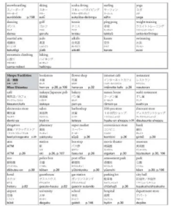 Nihongo Fun＆Easy単語ページ