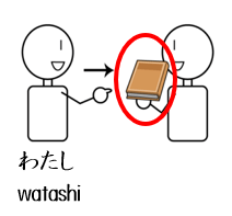 げんき（genki）初級日本語テキスト第２課こそあど