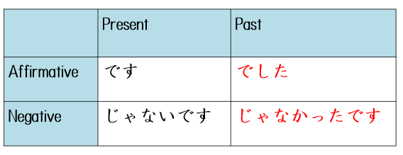 名詞（過去形）