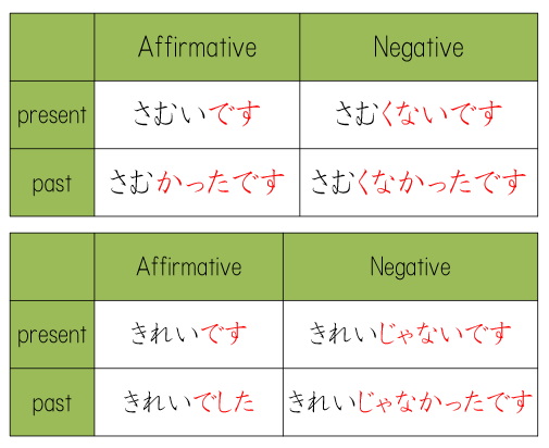 形容詞活用表