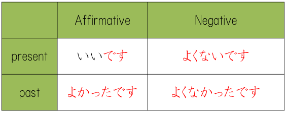 形容詞活用表（いいです）